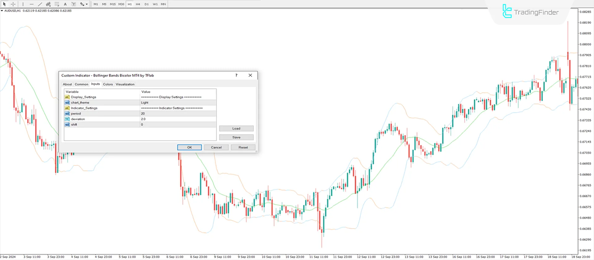 Bollinger Bands Bicolor Indicator MT4 Download - Free - [TradingFinder] 3