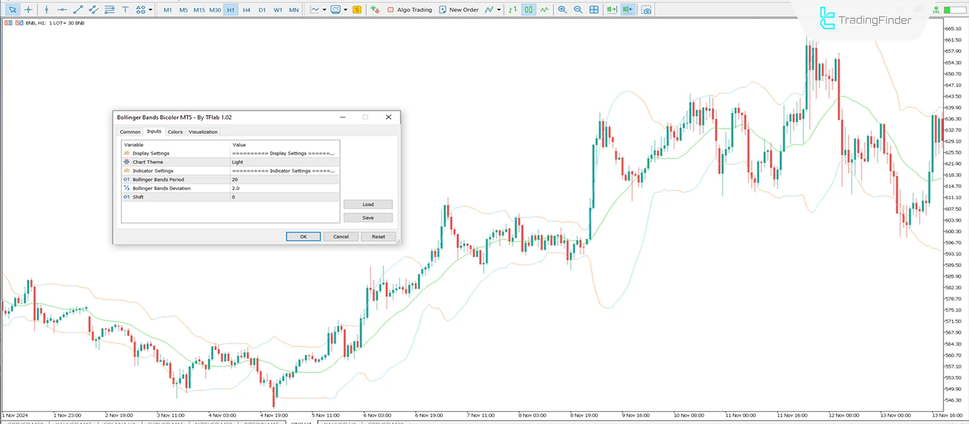 Bollinger Bands Bicolor Indicator MT5 Download - Free - [TradingFinder] 3