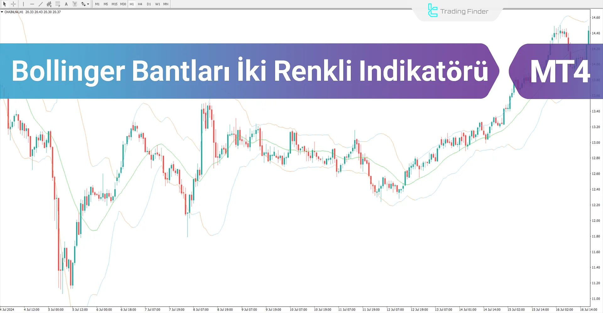 Bollinger Bands Bicolor Göstergesi MT4 İndir - Ücretsiz - [TradingFinder]