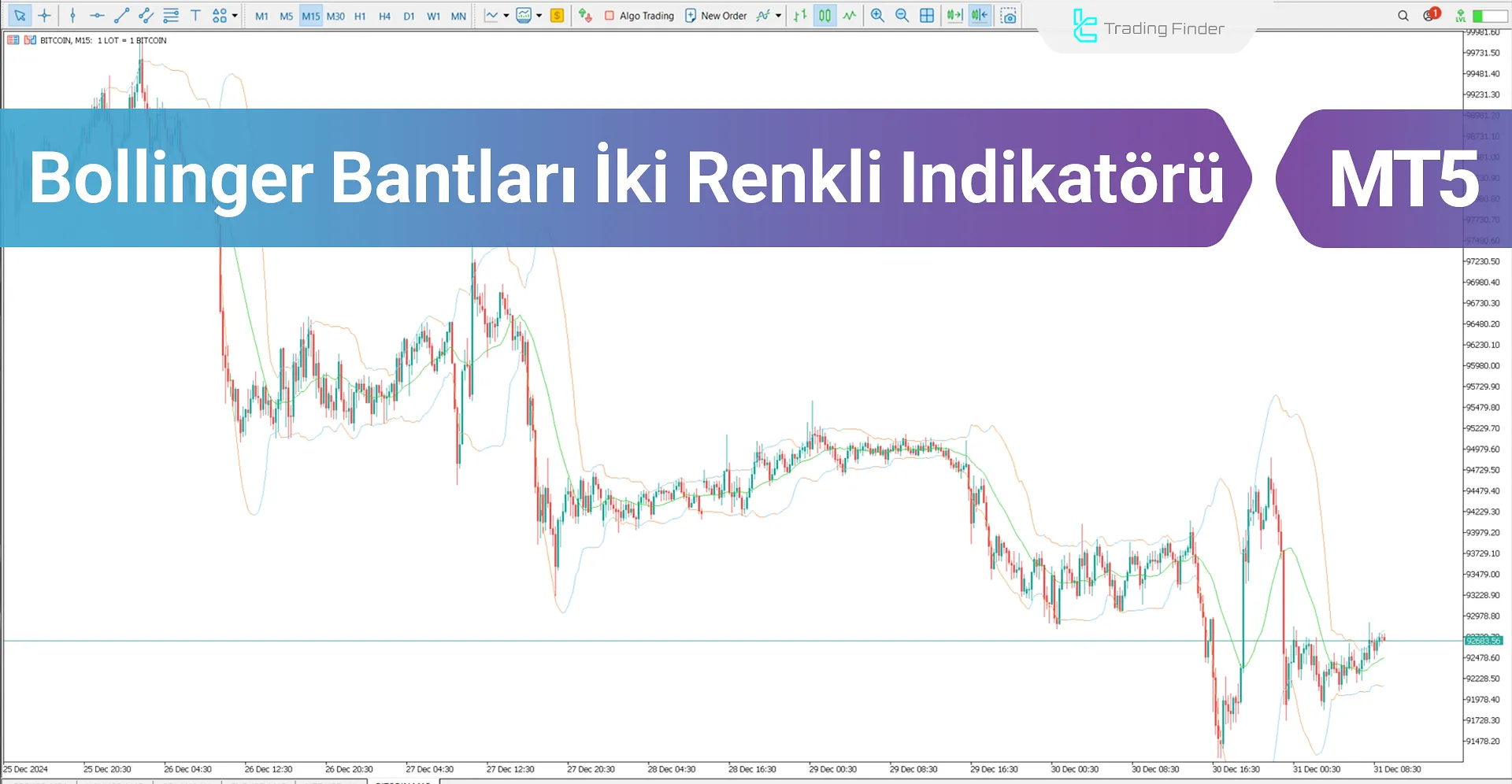 Bollinger Bands Bicolor Göstergesi MT5 İndir - Ücretsiz - [TradingFinder]