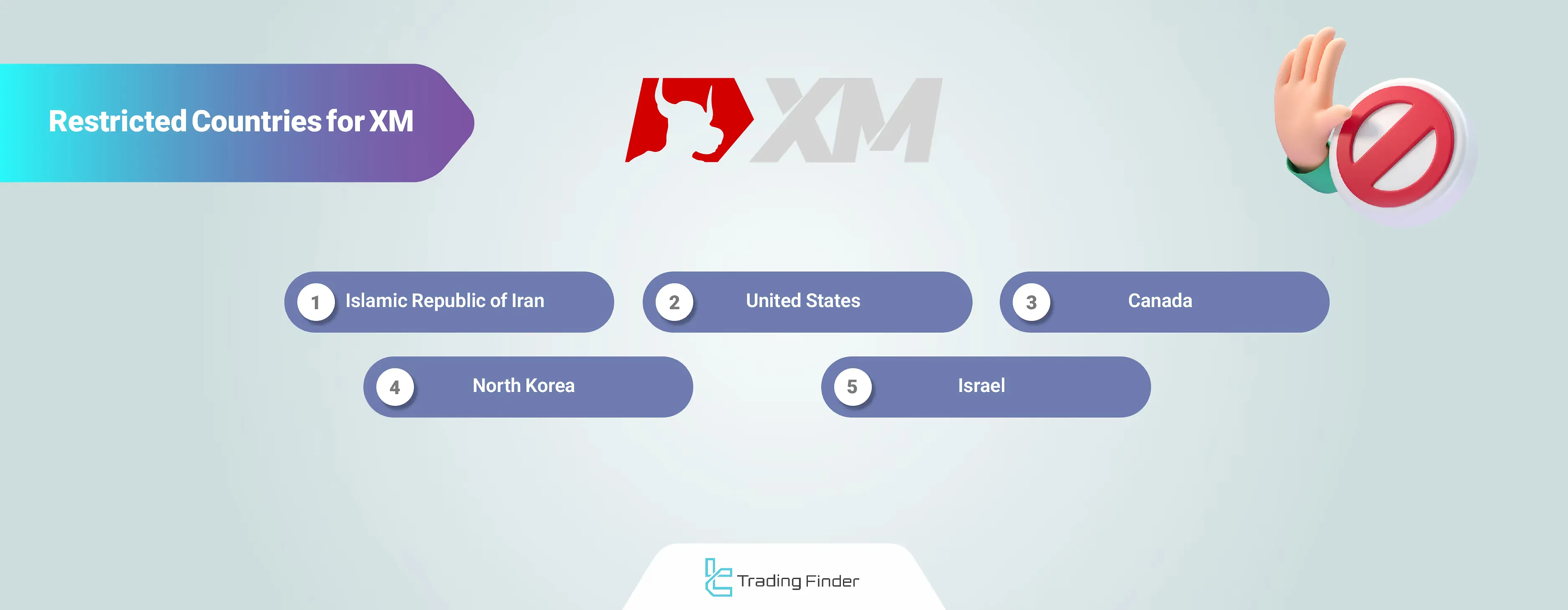 XM Group restricted countries