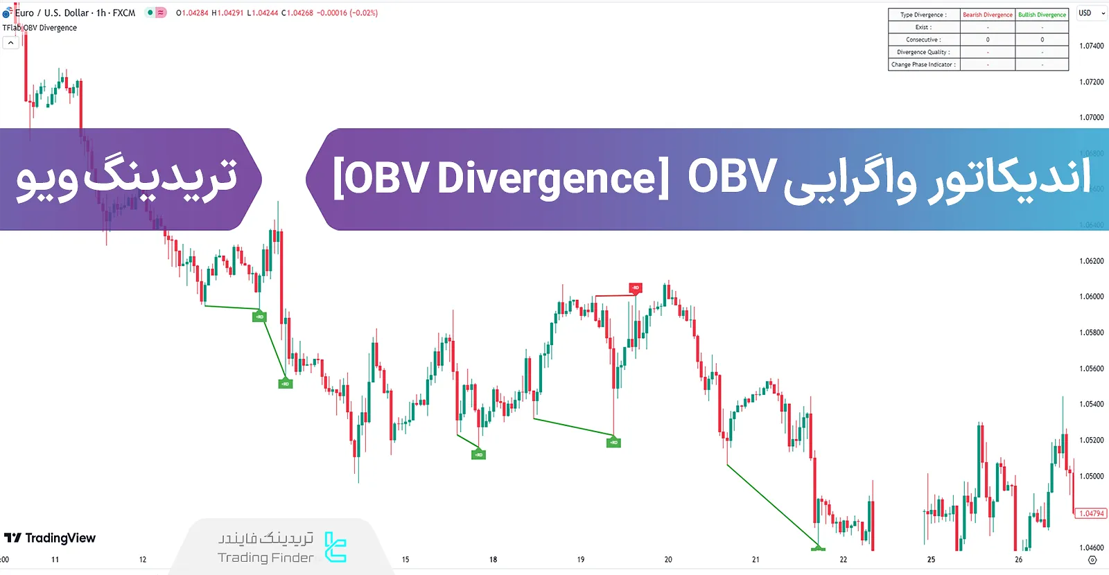 اضافه کردن اندیکاتور واگرایی OBV (On Balance Volume Divergence) تریدینگ ویو