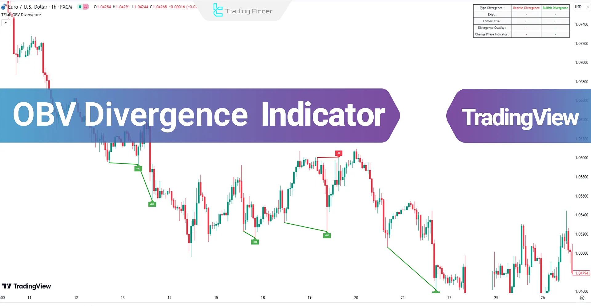 On Balance Volume Divergence Indicator to TradingView - Free - [TradingFinder]