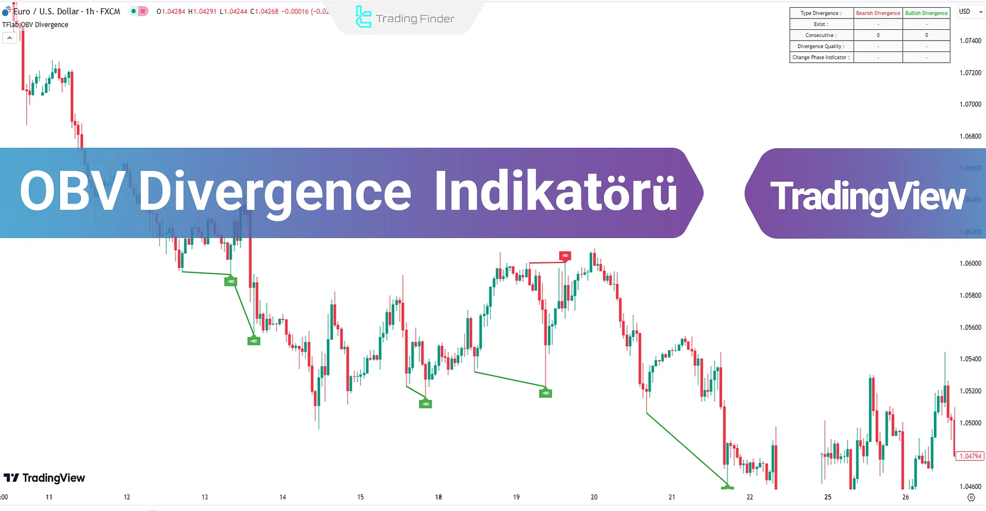 On Balance Volume Divergence Göstergesi TradingView için - Ücretsiz -[TFlab]