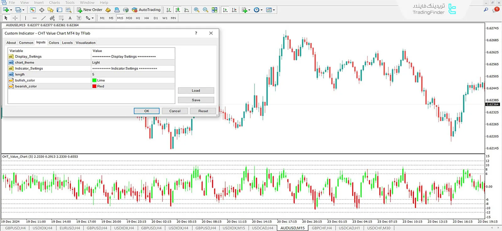 دانلود اندیکاتور نمودار ارزش سی اچ تی (CHT Value Chart) در متاتریدر 4 - رایگان 3