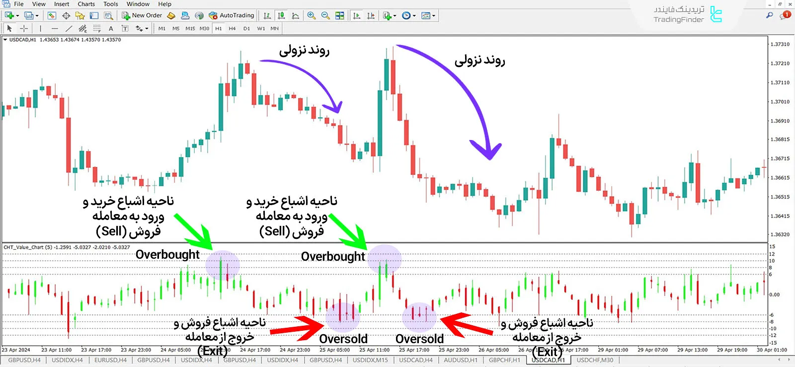 دانلود اندیکاتور نمودار ارزش سی اچ تی (CHT Value Chart) در متاتریدر 4 - رایگان 2