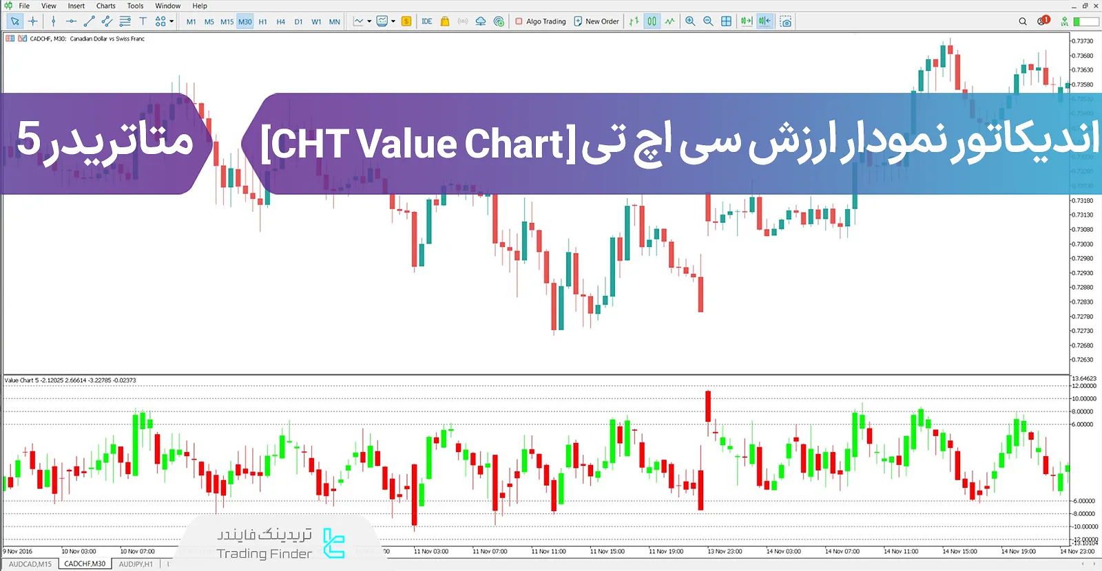 دانلود اندیکاتور نمودار ارزش سی اچ تی (CHT Value Chart) در متاتریدر 5 - رایگان