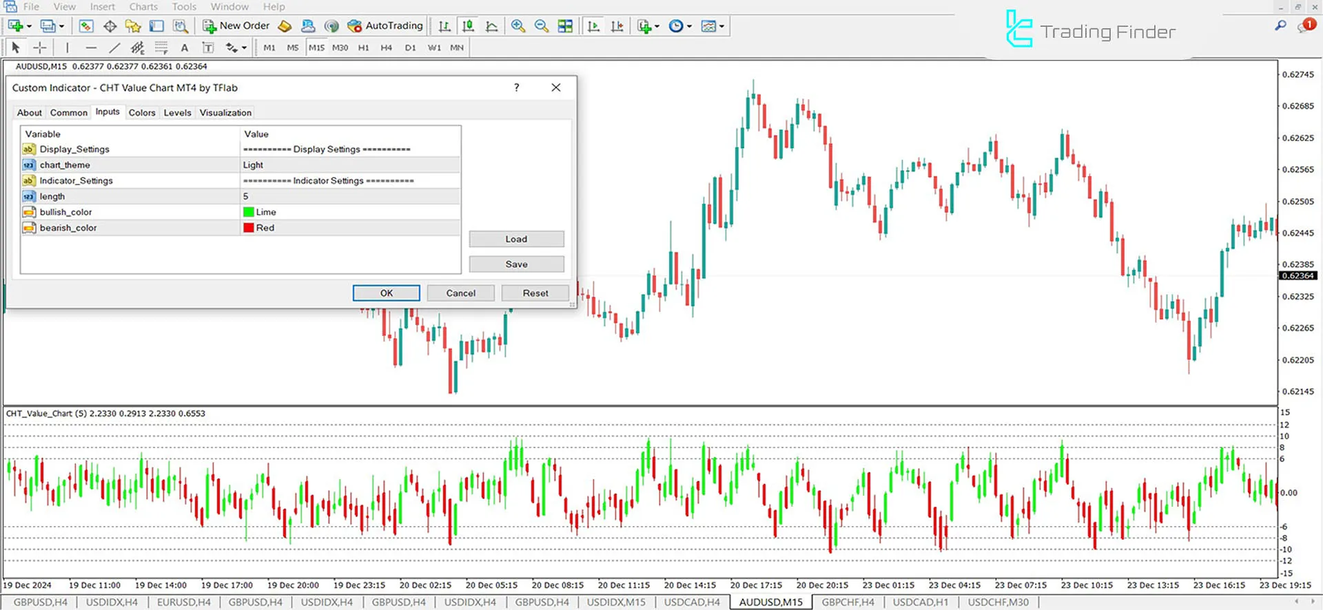 CHT Value Chart Indicator for MetaTrader 4 Download - Free - [TFlab] 3