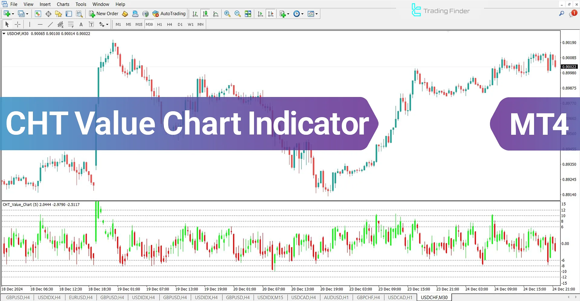 CHT Value Chart Indicator for MetaTrader 4 Download - Free - [TFlab]