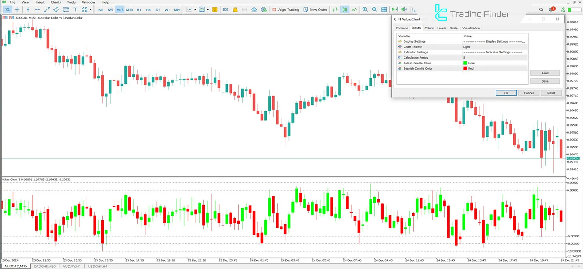 CHT Value Chart Indicator for MetaTrader 5 Download - Free - [TFlab] 3