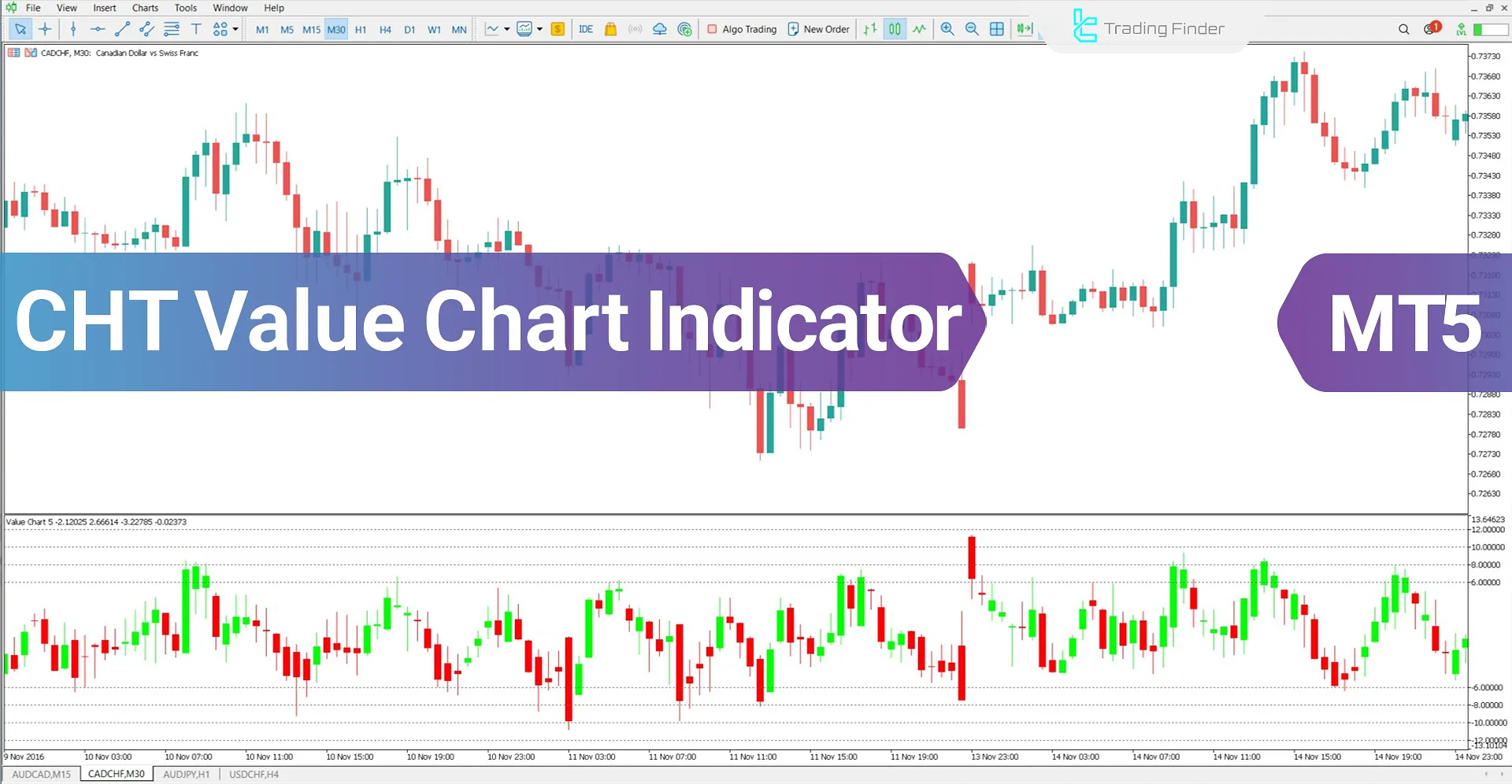 CHT Value Chart Indicator for MetaTrader 5 Download - Free - [TFlab]