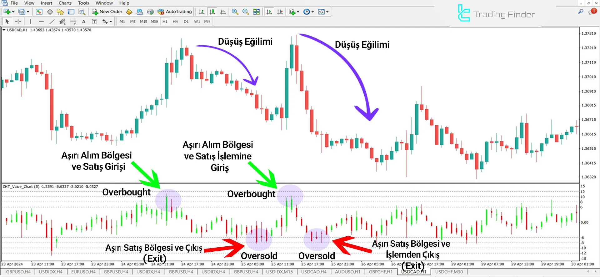 CHT Value Chart Göstergesi İçin MT4 için İndirme - Ücretsiz - [TradingFinder] 2