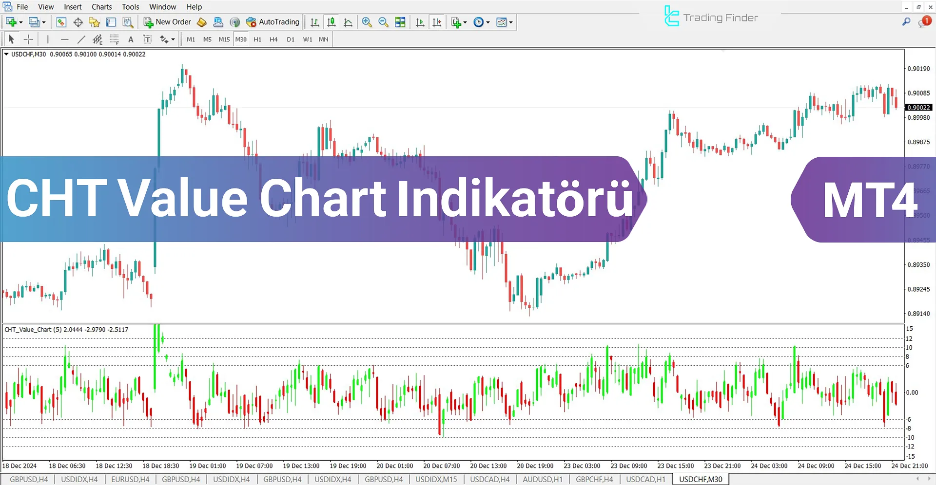 CHT Value Chart Göstergesi İçin MT4 için İndirme - Ücretsiz - [TradingFinder]