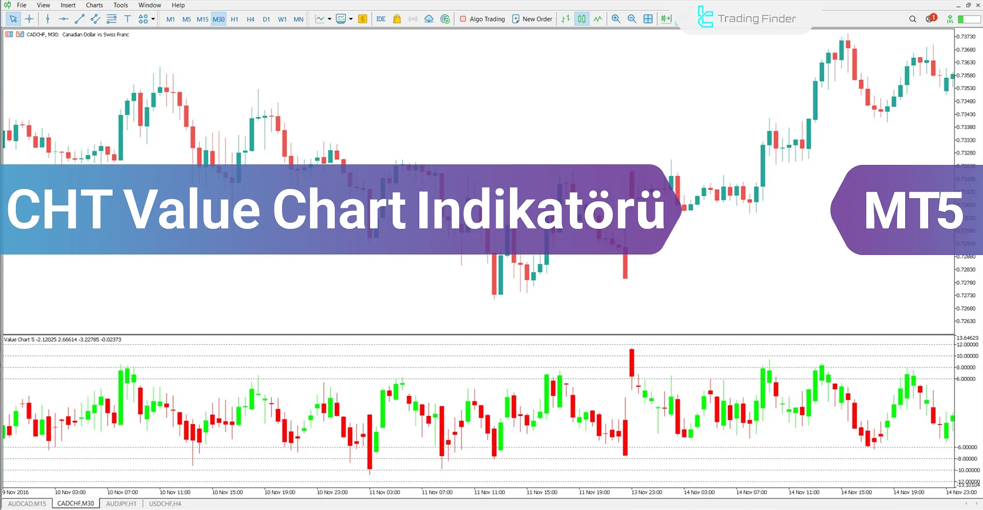 CHT Value Chart Göstergesi İçin MT5 için İndirme - Ücretsiz - [TradingFinder]