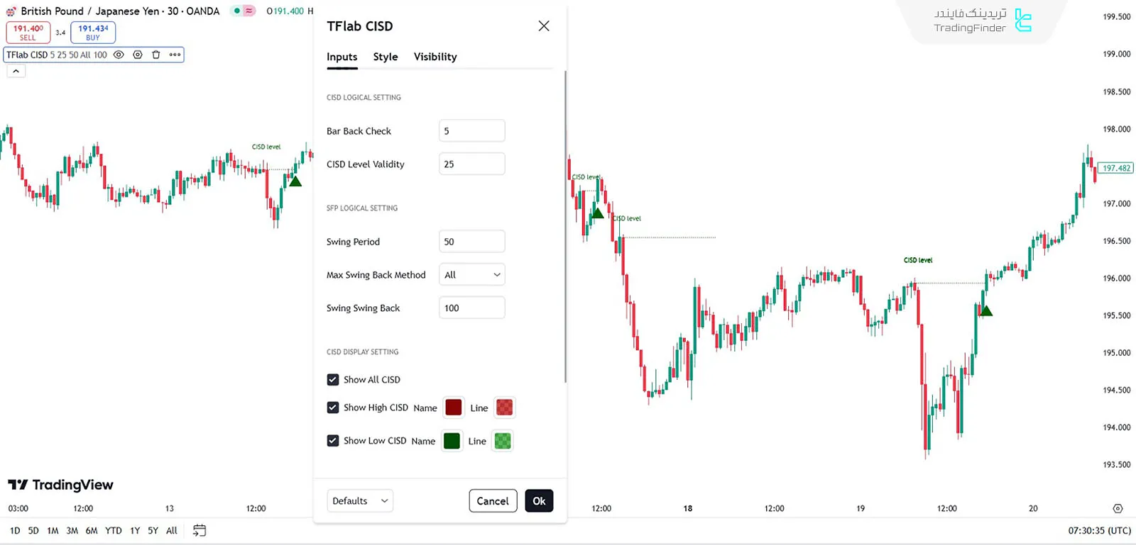 تنظیمات اندیکاتور CISD و تحلیل نمودار GBP/JPY