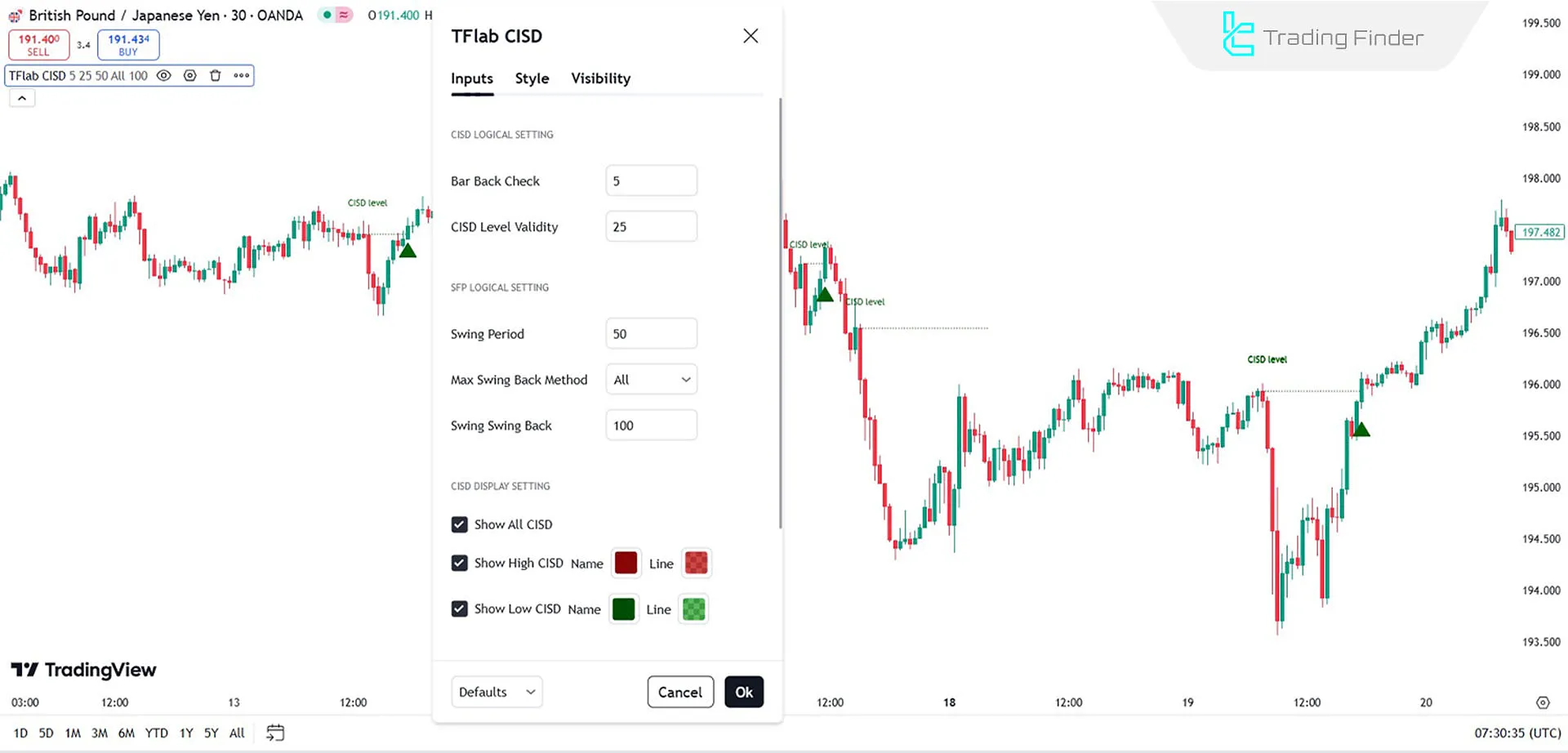 Indicator settings and chart analysis (GBP/JPY)