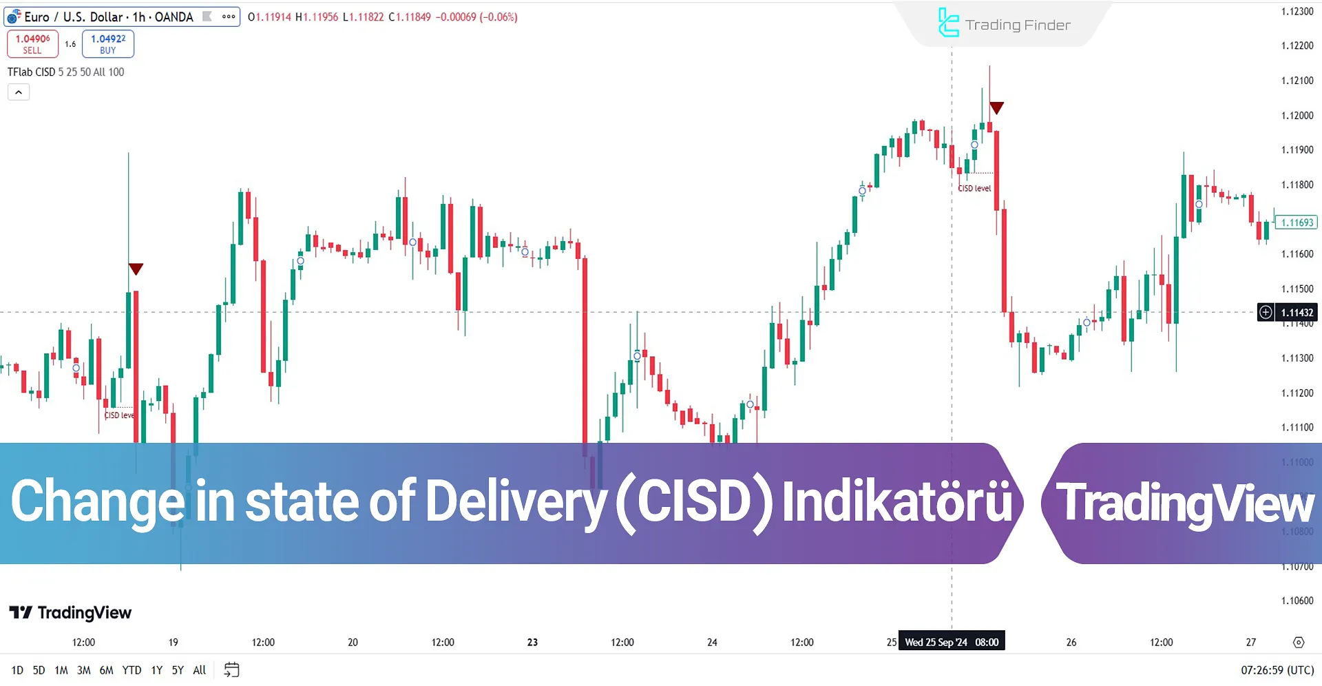 Change in State of Delivery (CISD) Göstergesi TradingView'de Ekleme - Ücretsiz