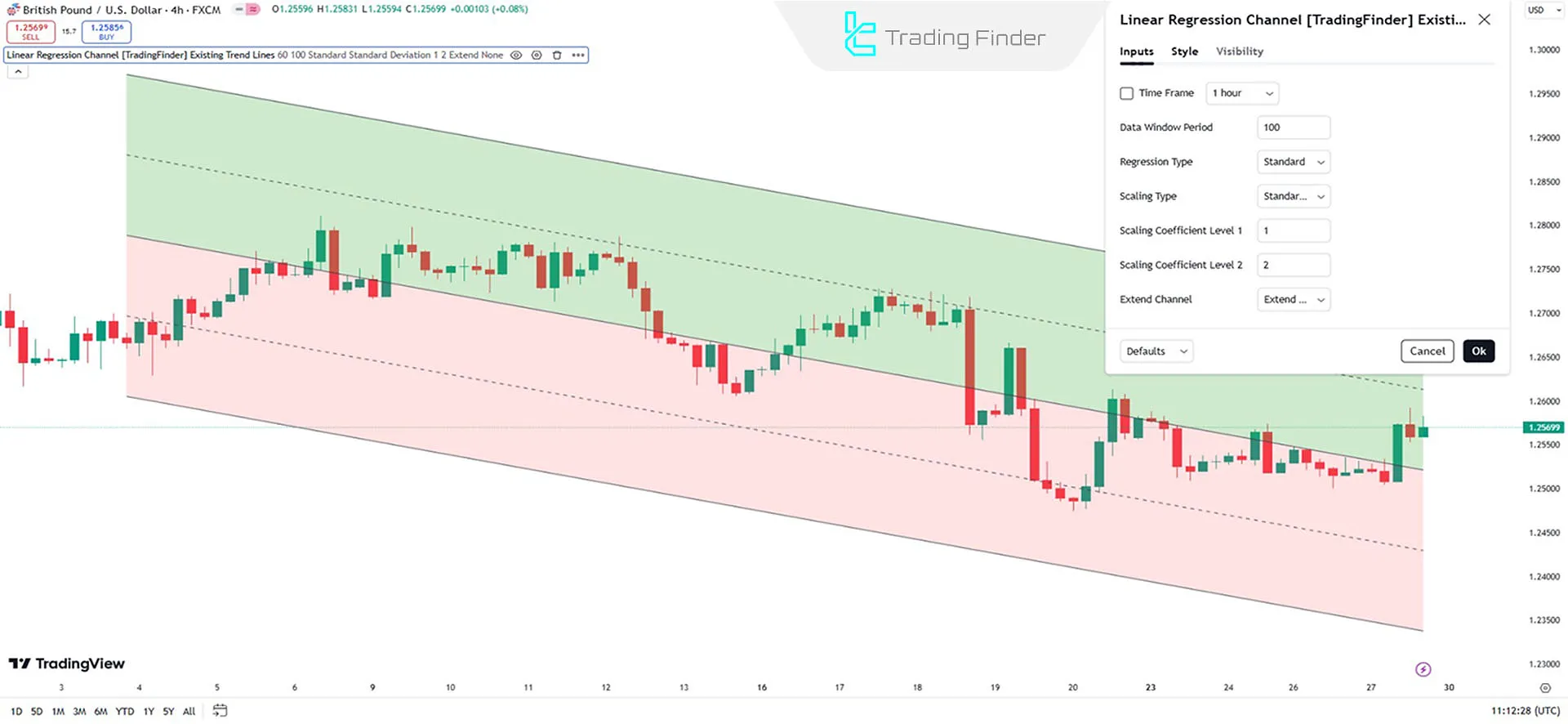 Settings for the Linear Regression Channel Indicator