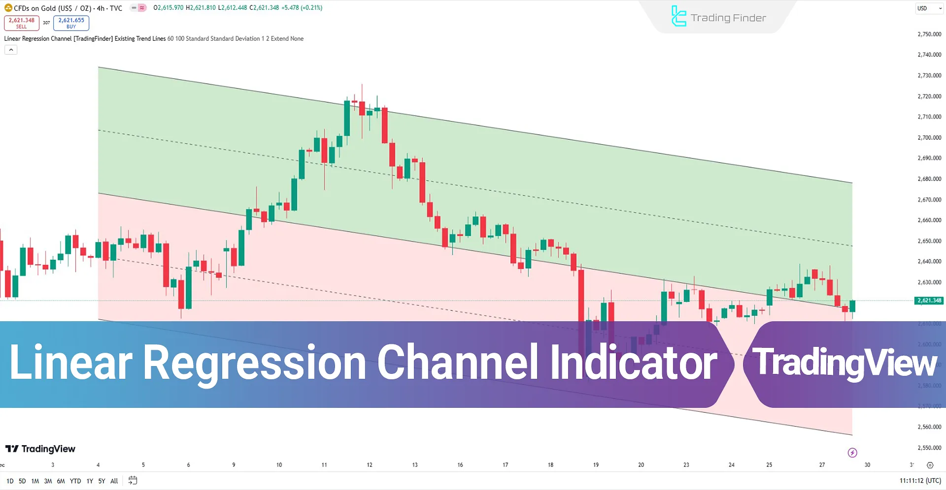 Linear Regression Channel Indicator on TradingView - Free - [TFlab]