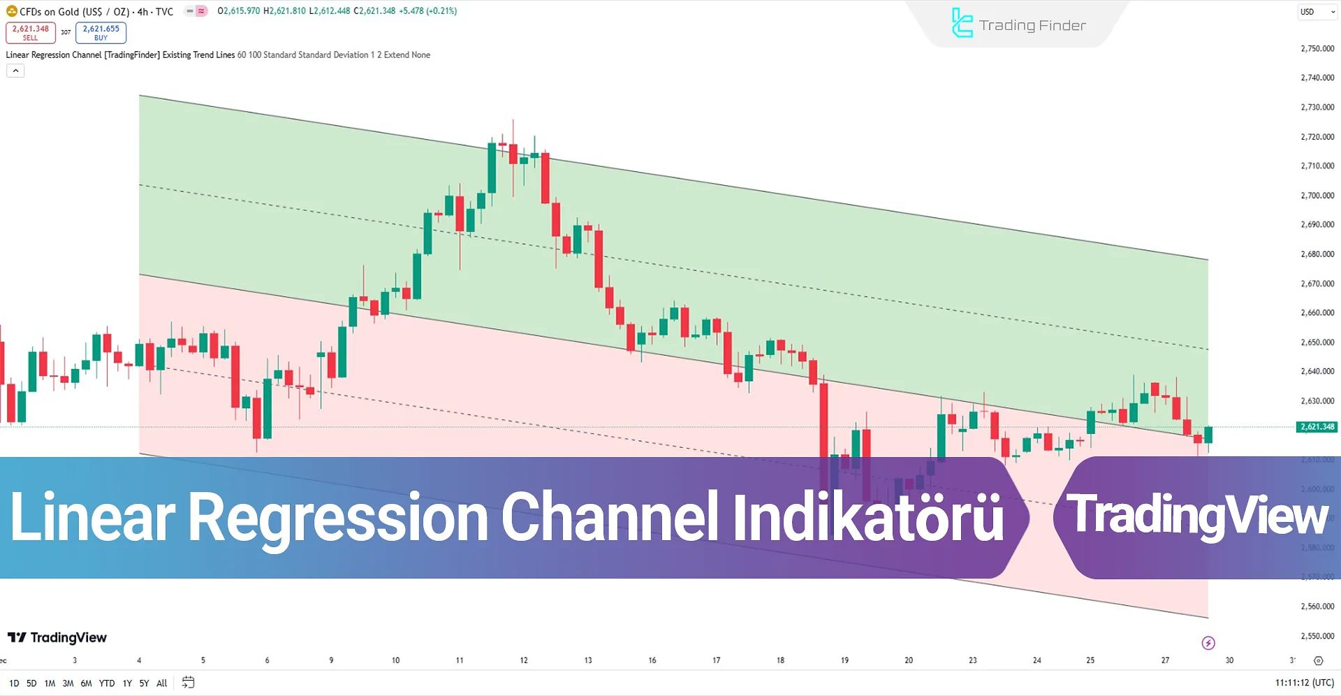 Linear Regression Channel Göstergesi TradingView'de Ekleme - Ücretsiz