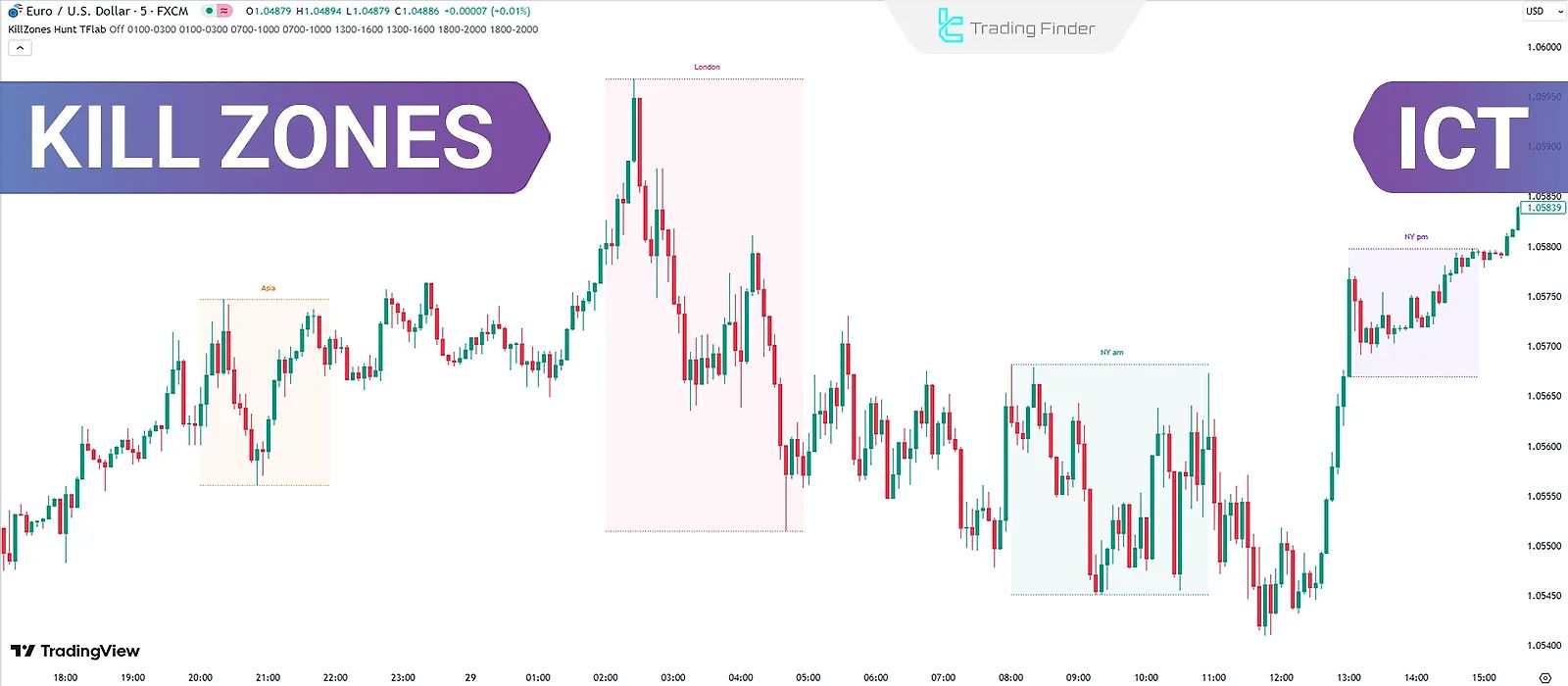 https://cdn.tradingfinder.com/image/199905/12-3-en-ict-kill-zones-1.jpg