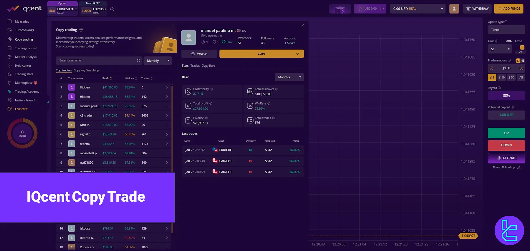 IQCENT Copy Trade - Top Traders, Win Rate, Balance, and Profit 2025