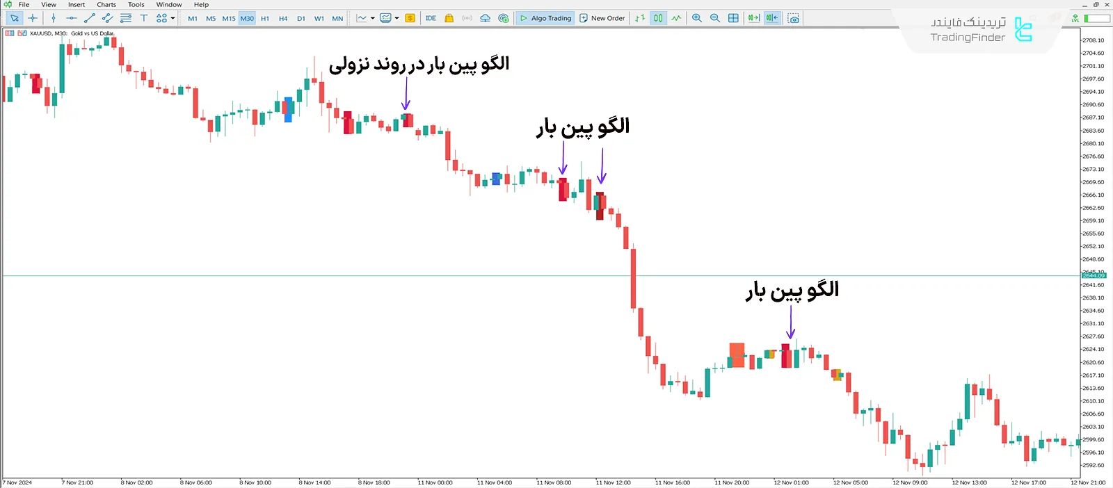 دانلود اندیکاتور پرایس اکشن اسکنر(Price Action Scanner)  - [تریدینگ فایندر] 2