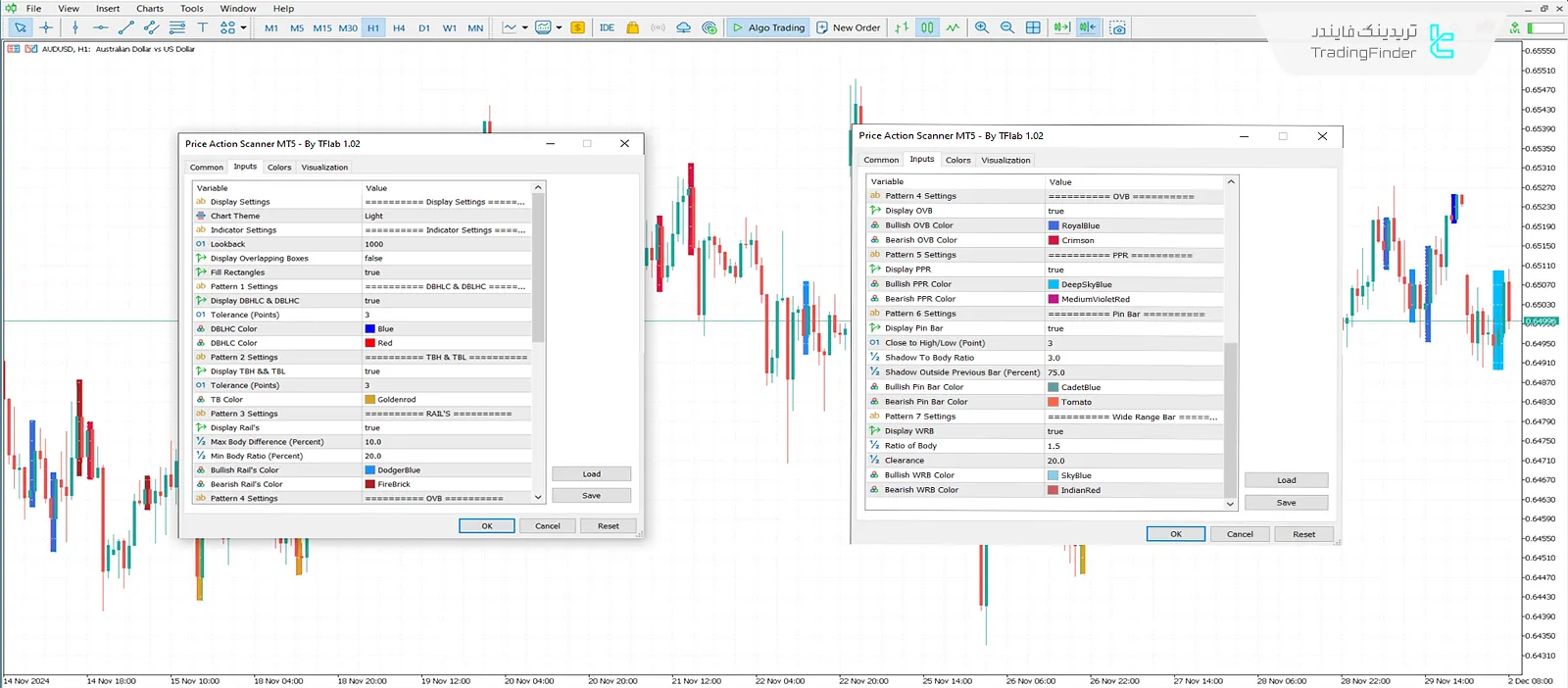 دانلود اندیکاتور پرایس اکشن اسکنر(Price Action Scanner)  - [تریدینگ فایندر] 3