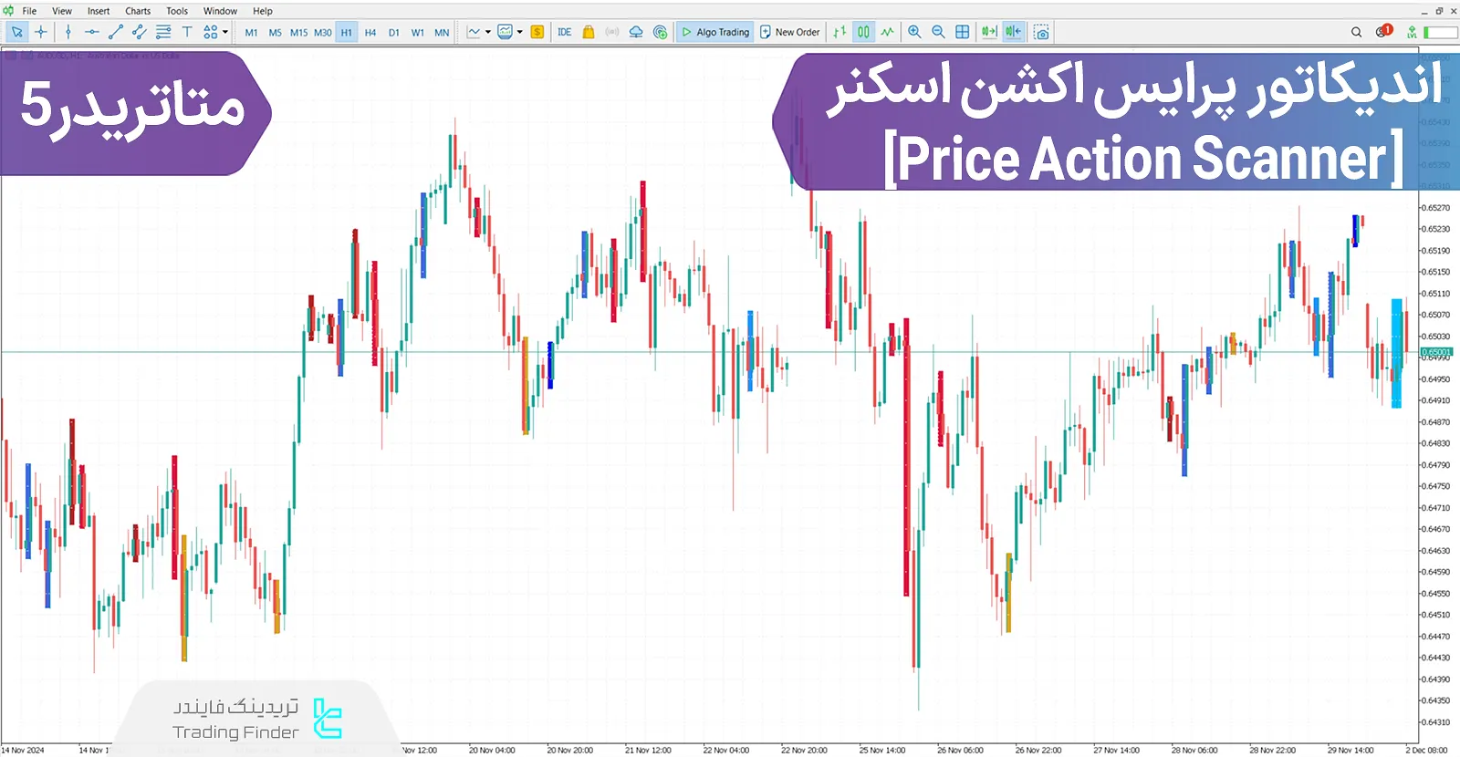 دانلود اندیکاتور پرایس اکشن اسکنر(Price Action Scanner)  - [تریدینگ فایندر]