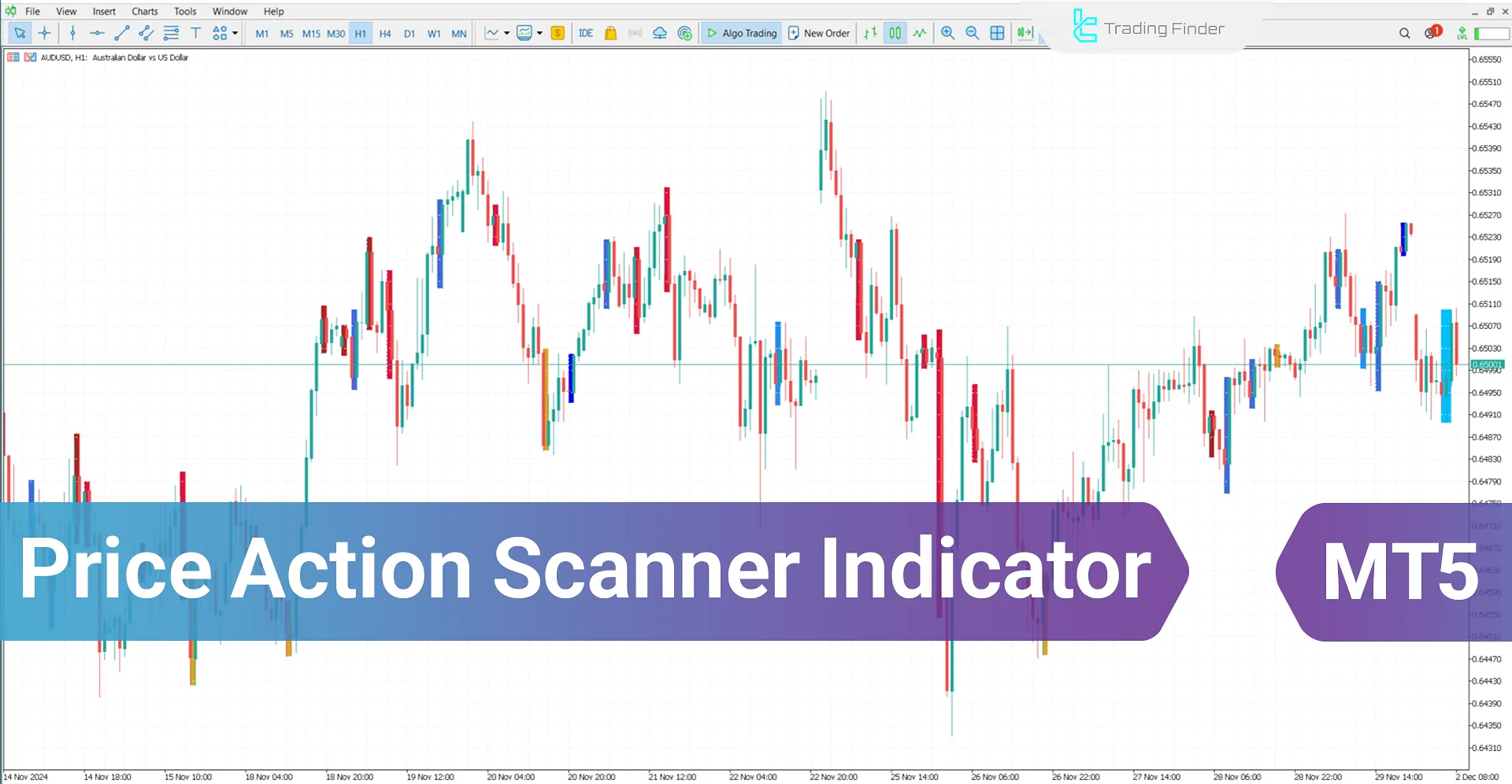 Price Action Scanner Indicator for MetaTrader 5 Download - [TradingFinder]