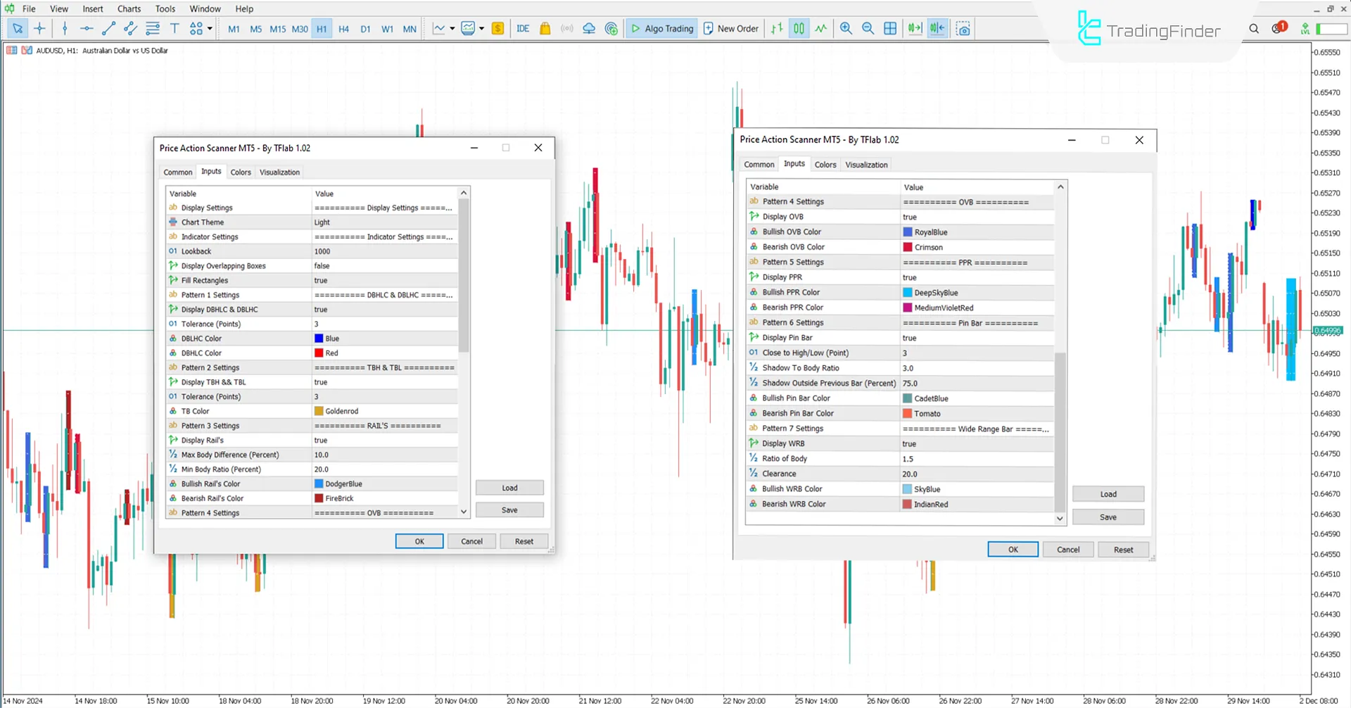 Price Action Scanner Indicator for MetaTrader 5 Download - [TradingFinder] 3