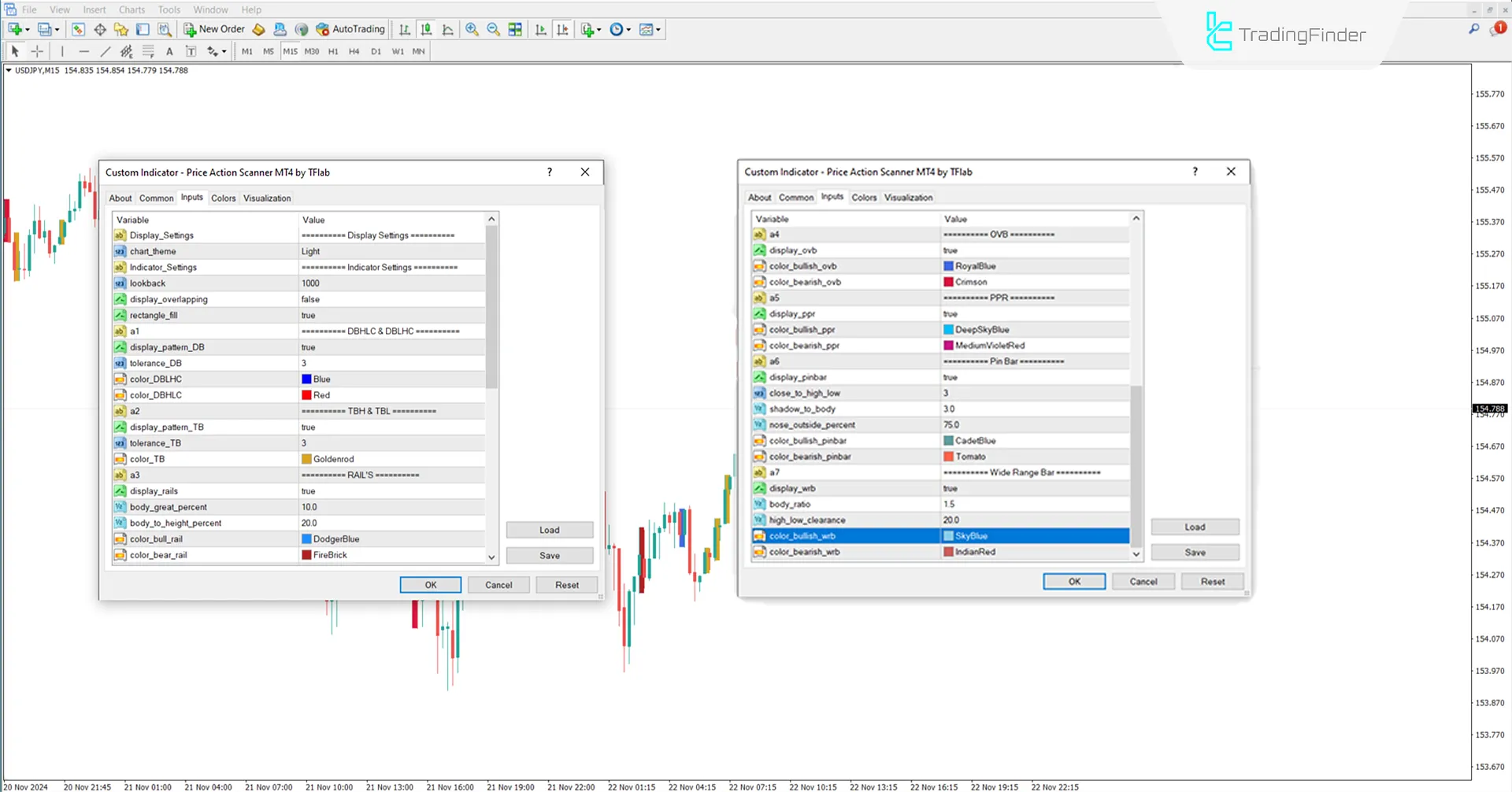 Price Action Scanner Indikatörü MetaTrader 4 için İndir - [TradingFinder] 3