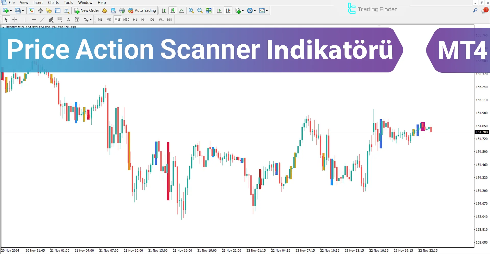 Price Action Scanner Indikatörü MetaTrader 4 için İndir - [TradingFinder]