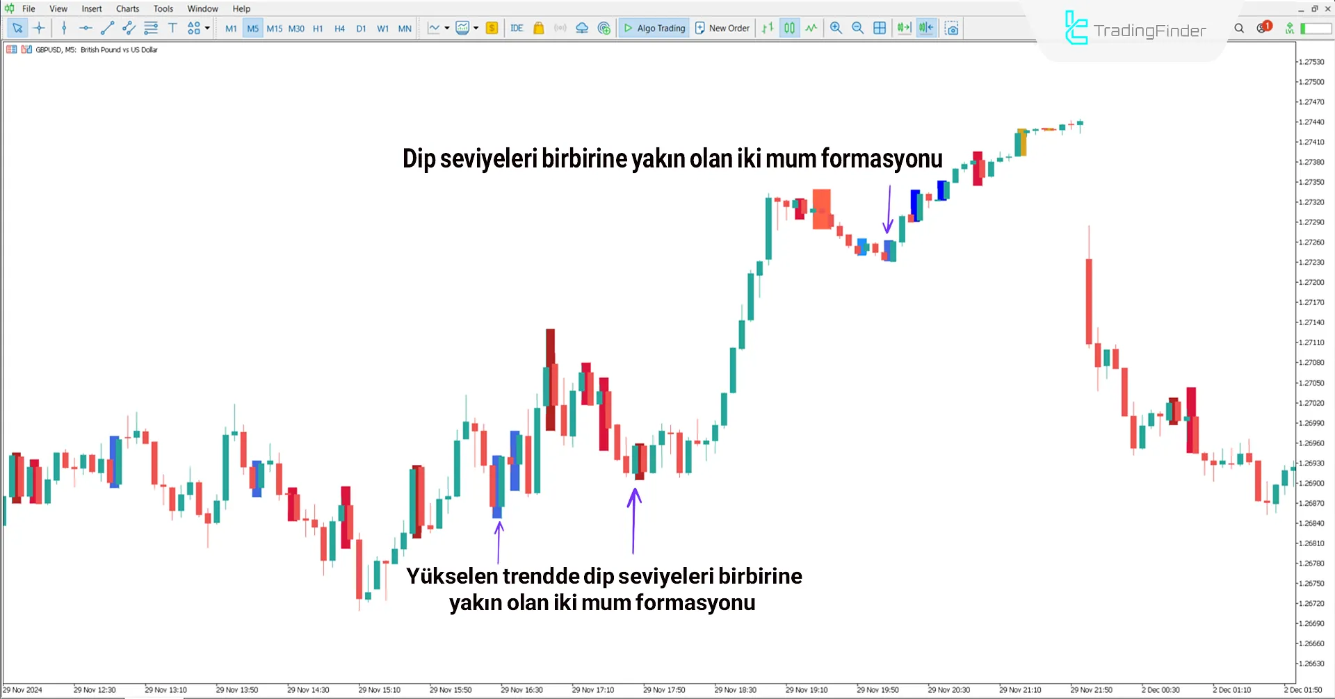 Price Action Scanner İndikatörünü MetaTrader 5 için İndir - [TradingFinder] 1