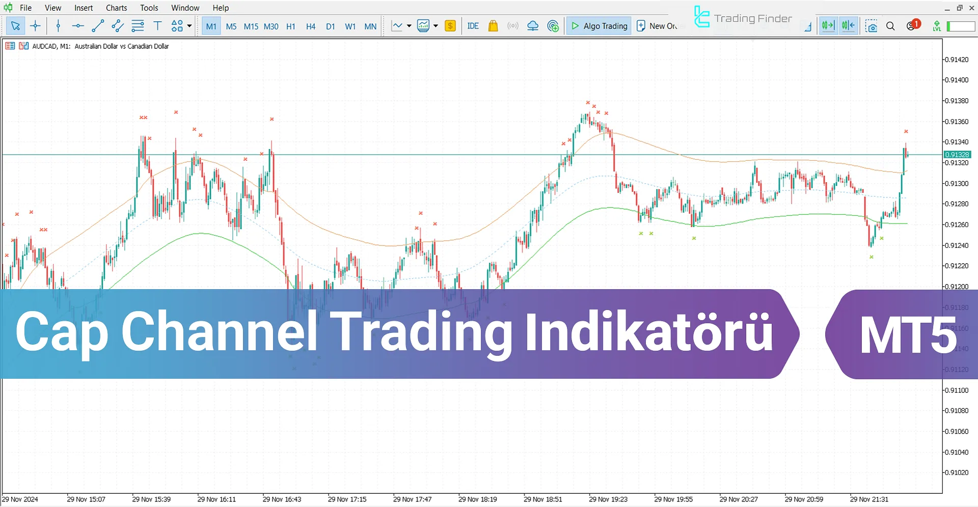 Cap Channel Trading İndikatörü MetaTrader 5 İndir - [TradingFinder]