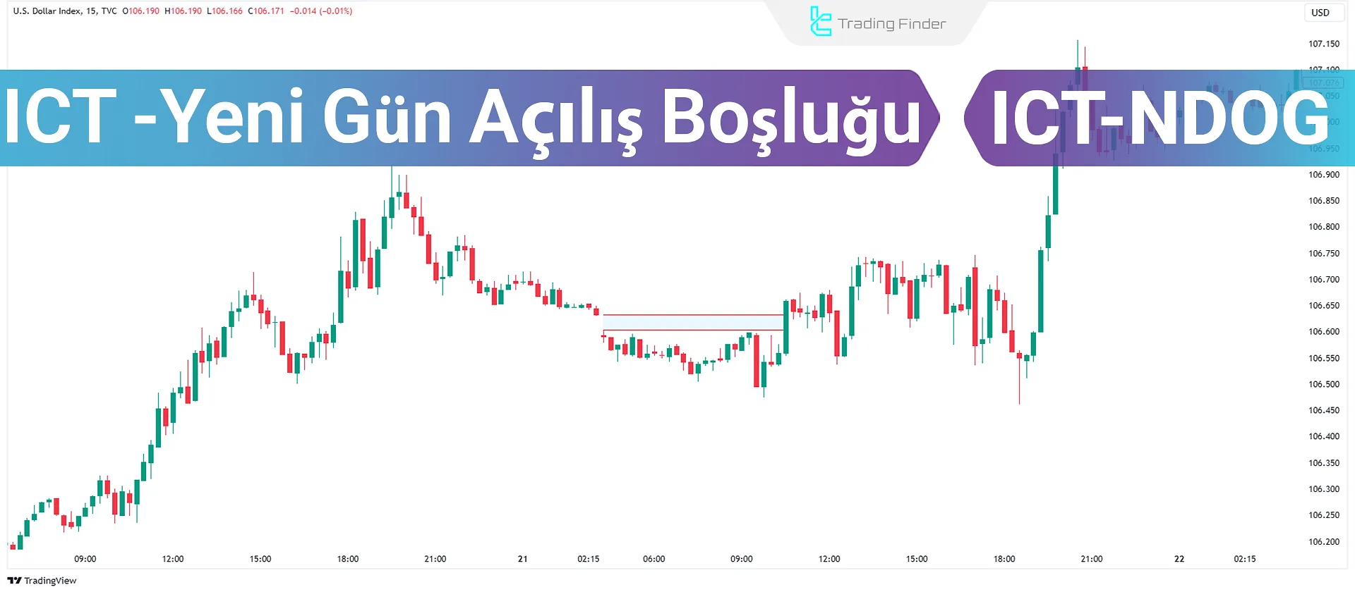 ICT Yeni Gün Açılış Boşluğu (NDOG) Hakkında Tam Kılavuz