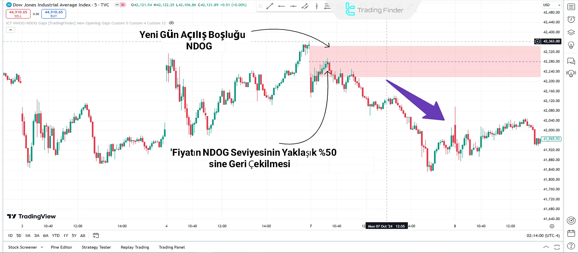 Yeni Gün Açılış Boşluğu NDOG (Fair Value Gap)