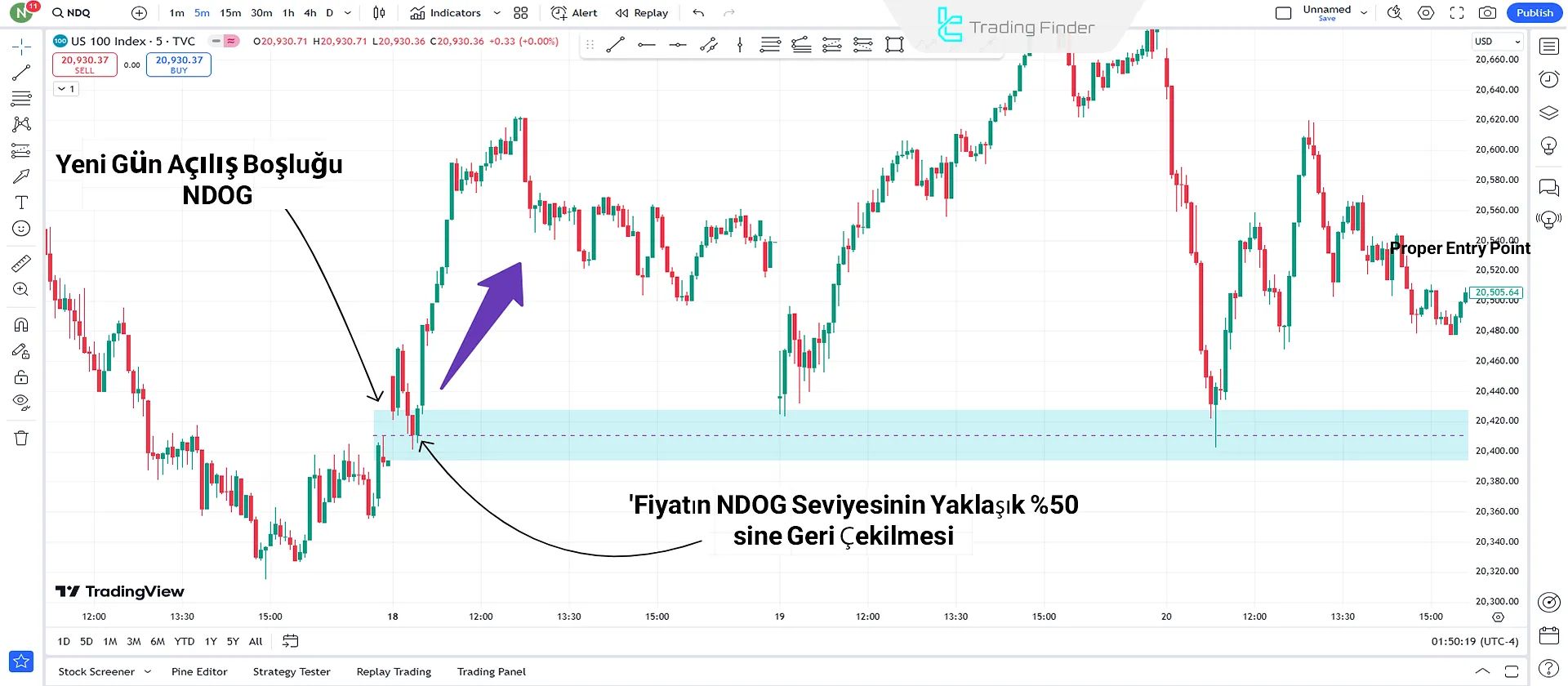 Yeni Gün Başlangıç Boşluğu NDOG (Adil Değer Boşluğu)