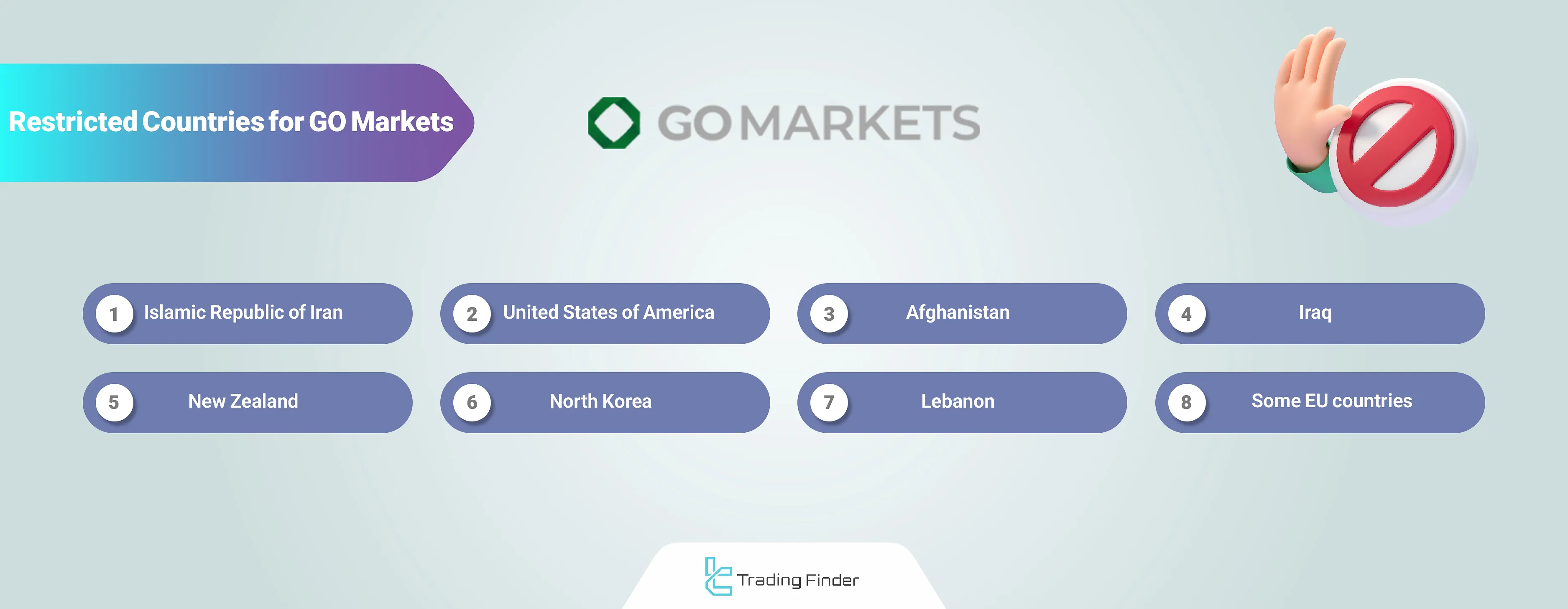 GO Markets restricted countries