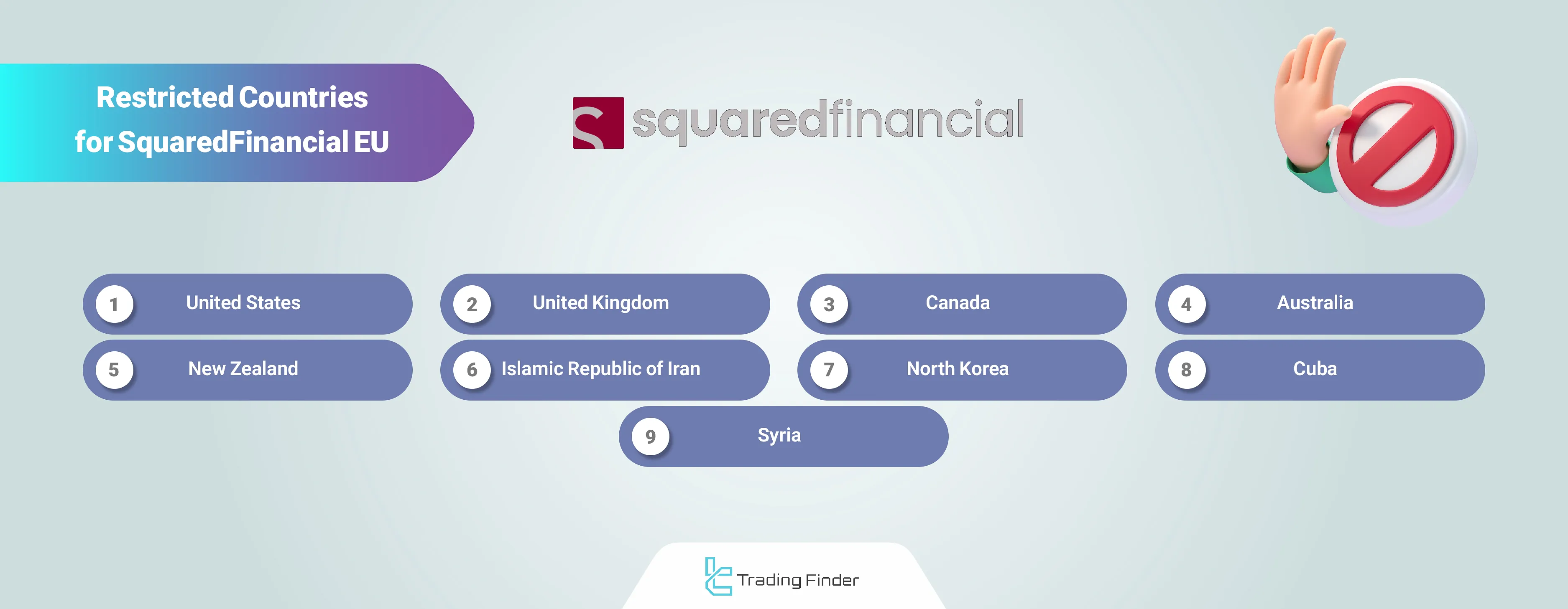 SquaredFinancial EU restricted countries