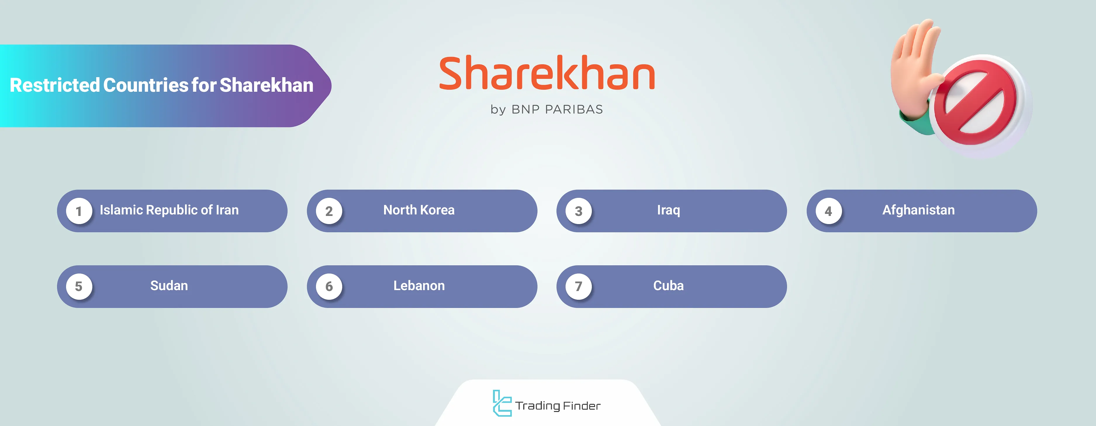 Sharekhan restricted countries