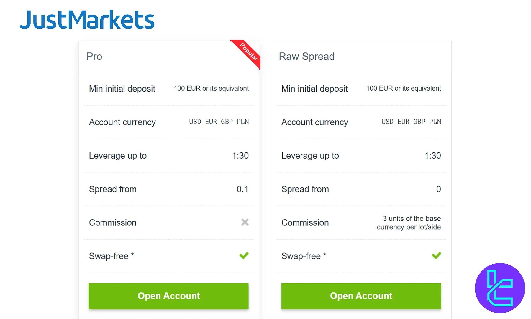 JustMarkets EU Fee Structure