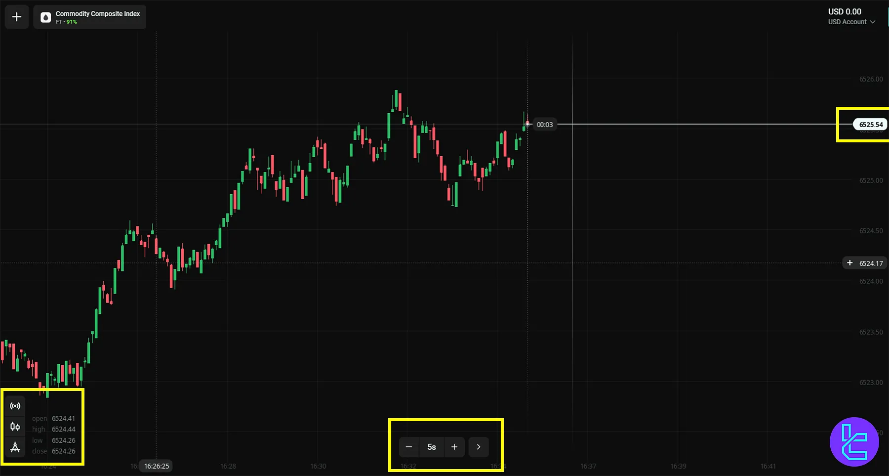 Olymp Trade Live Chart and Price Interface