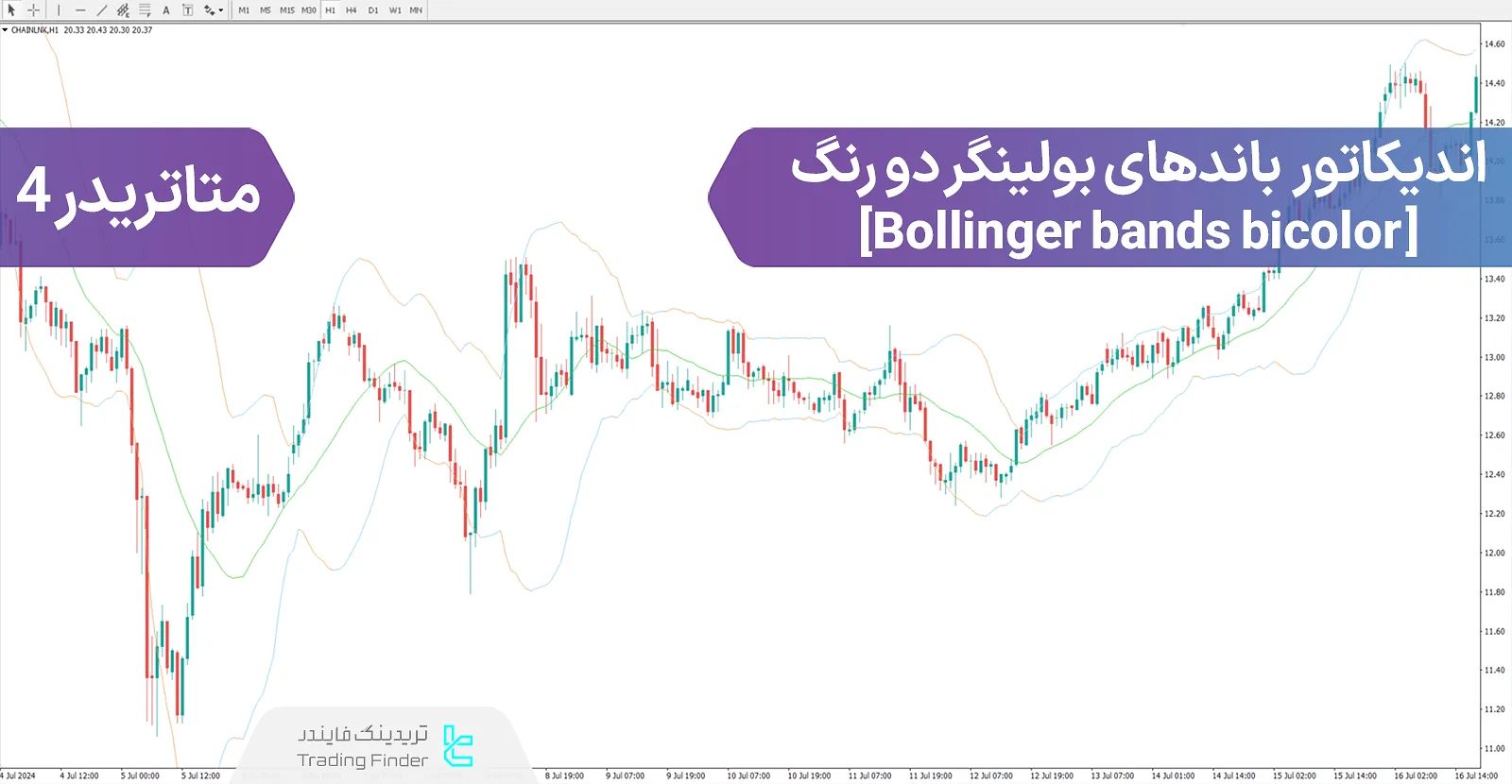 دانلود اندیکاتور باندهای بولینگر دو رنگ (Bollinger Bands Bicolor) در متاتریدر 4