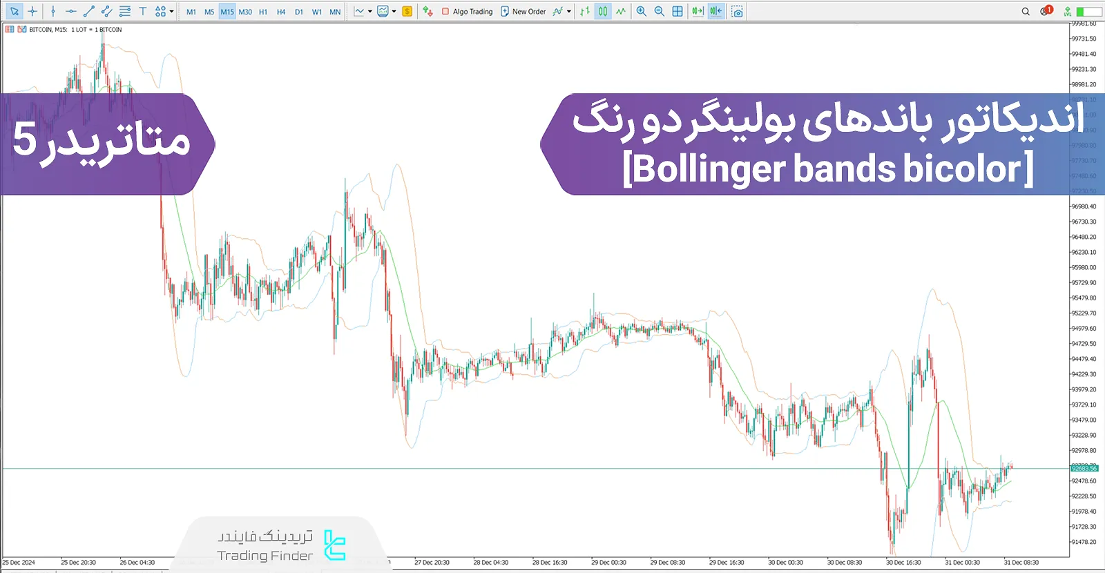 دانلود اندیکاتور باندهای بولینگر دو رنگ (Bollinger Bands Bicolor) در متاتریدر 5