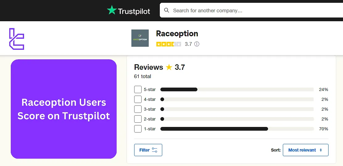 Raceoption users score on trustpilot