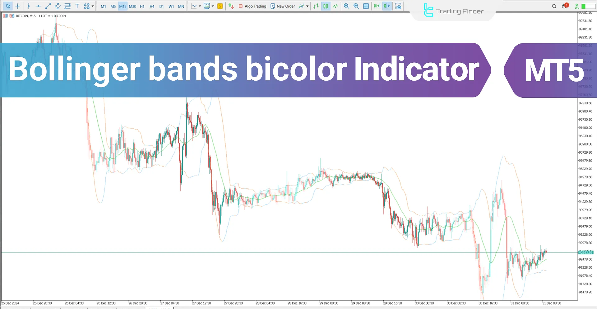 Bollinger Bands Bicolor Indicator MT5 Download - Free - [TradingFinder]