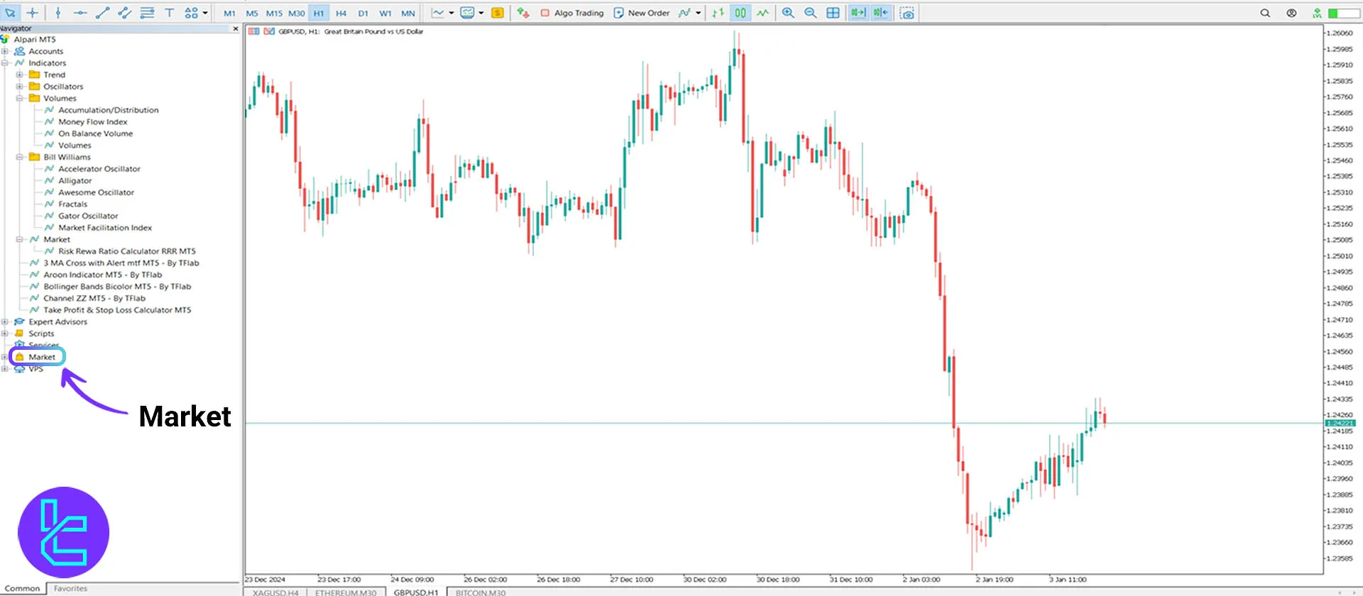 Choosing the Market option