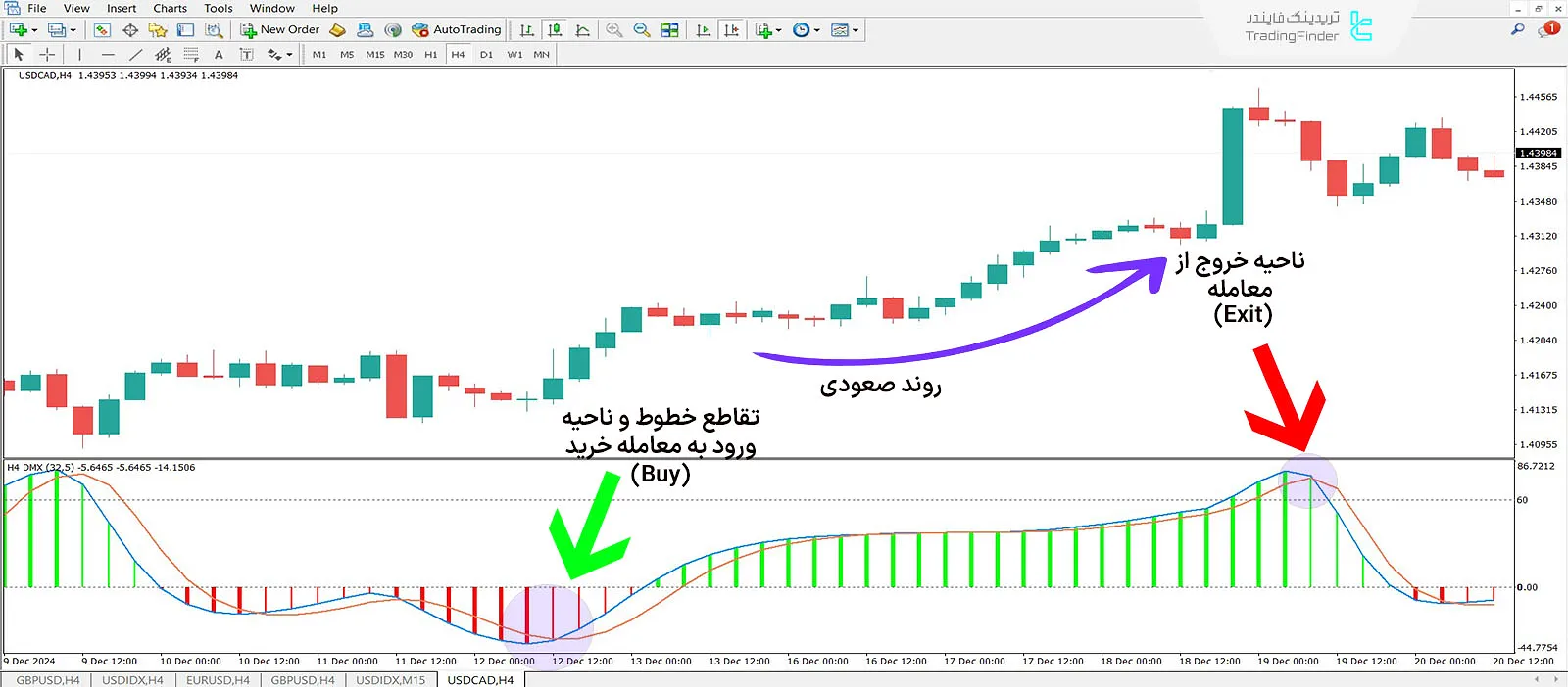 دانلود اندیکاتور هیستوگرام جوریک (Better DMX Jurik Histogram) متاتریدر 4 1