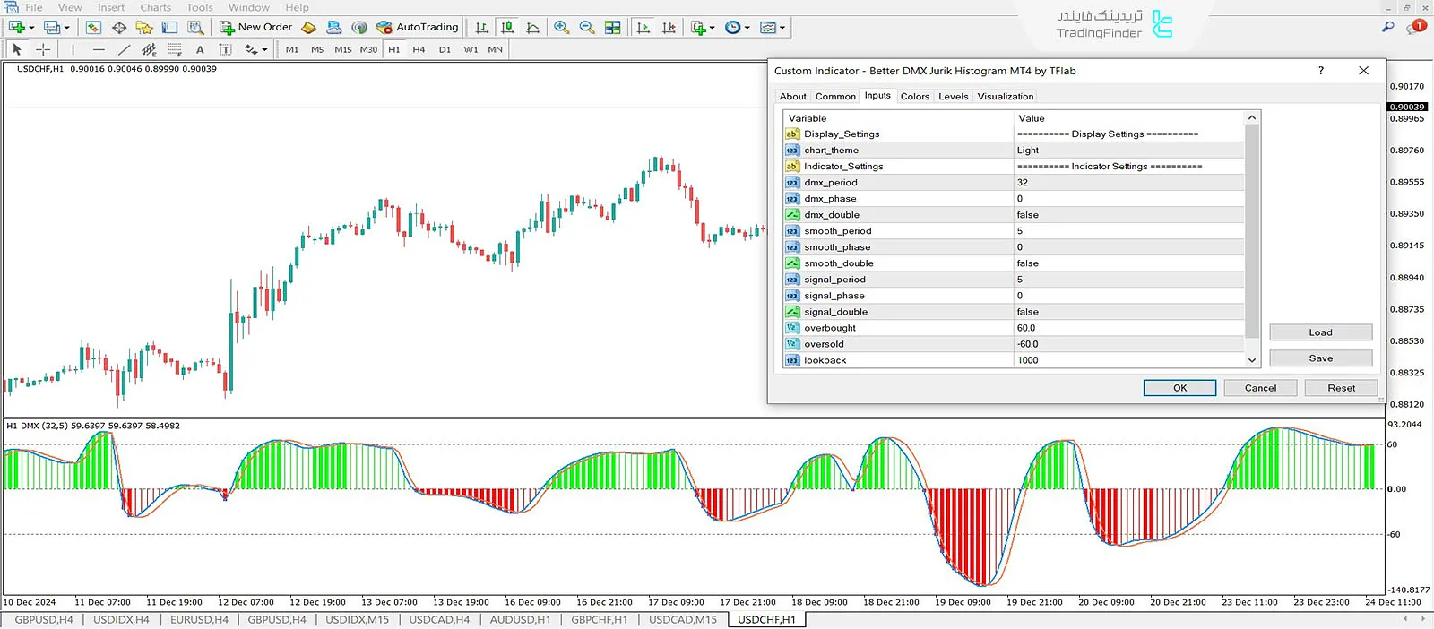 دانلود اندیکاتور هیستوگرام جوریک (Better DMX Jurik Histogram) متاتریدر 4 3